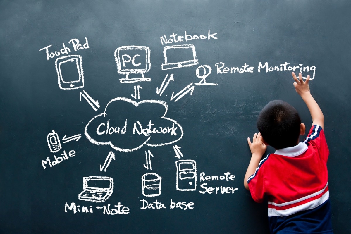 A young child in a red and blue shirt draws a cloud network diagram on a chalkboard. The diagram connects 'Cloud Network' with devices like PC, notebook, and mobile.