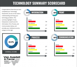 Technology Summary Scorecard